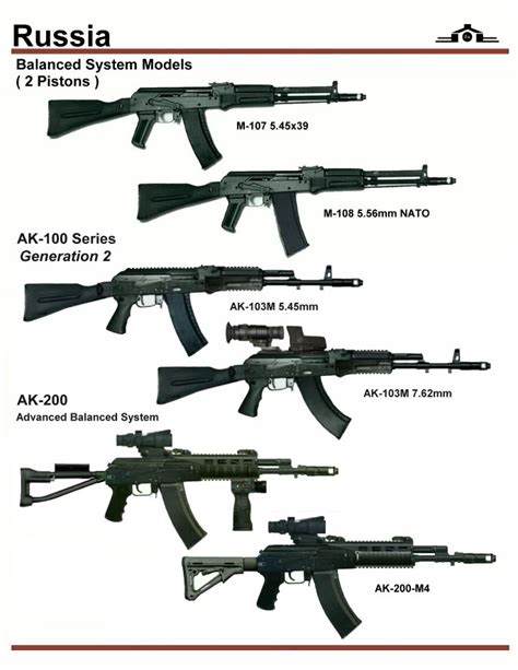 AK-12 Rifle Discussion