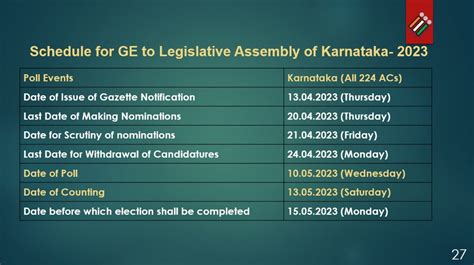 Karnataka polls; BJP has made poll system corrupt, says Siddaramaiah | Mint