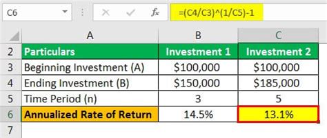 How Do You Use the ROI Formula on Excel? | monday.com Blog