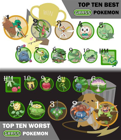 Top 10 Best + Top 10 Worst: Grass Type Pokemon by LowlifeGallery on DeviantArt