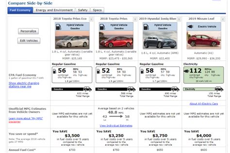 Toyota Predicts 50 MPG Combined EPA Rating for New 2020 Corolla Hybrid | Torque News