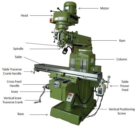 the parts of a milling machine are labeled in this diagram, with their names and description