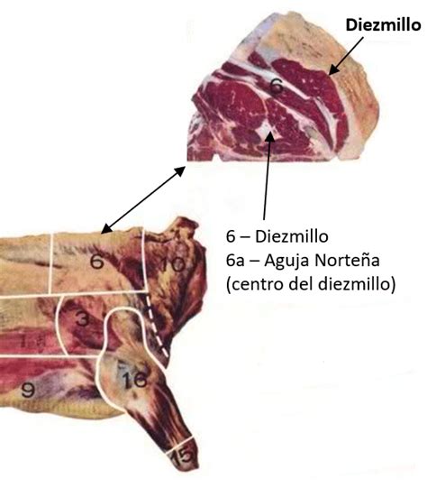 Diezmillo para asar – Regio Asador