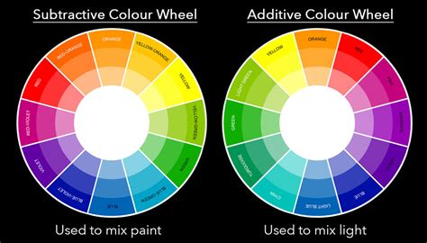 How to Avoid Colour Banding when using Coloured Gels — Jake Hicks ...