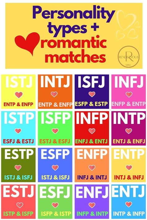 Relationship Myers Briggs Compatibility | Who Im I