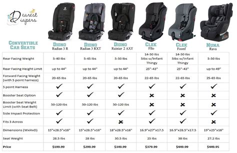 Car Seat Specifications Chart