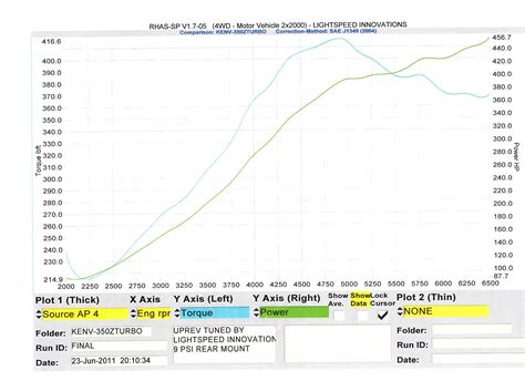 2003 Nissan 350Z Boosted performance turbo Dyno Results Graphs ...