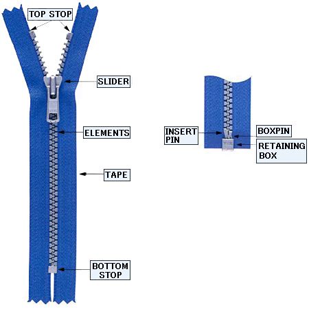 Zipper Slider Parts