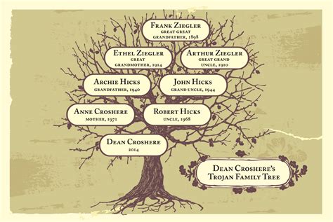 Anne Frank Family Tree