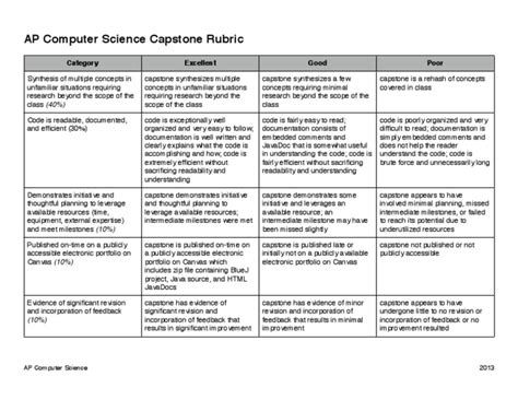 AP Computer Science Capstone Rubric | Computer Science | Science Technology Engineering And ...