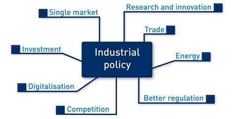 Industrial policy | BusinessEurope