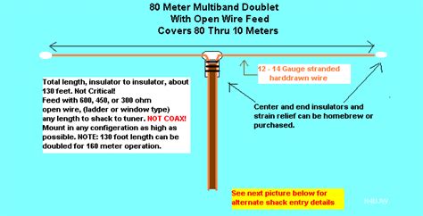 The All Band HF Doublet - 80 thru 10 Meter Ladder Line Multiband Antenna