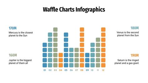 Waffle Chart Infographics for Google Slides & PowerPoint