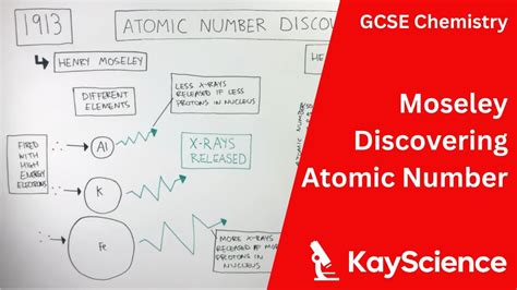 How Did Moseley Discover Atomic Numbers - GCSE Chemistry | kayscience ...