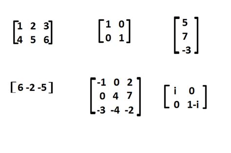 How to Understand the Basics of Matrices: 12 Steps (with Pictures)