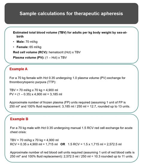 Therapeutic apheresis | Professional Education