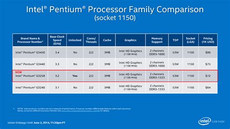 Intel unveils “Devil’s Canyon,” its first 4GHz CPU, plus a 20th ...