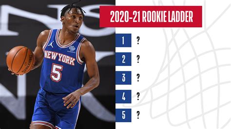 Nba Rookie Ladder 2023-24