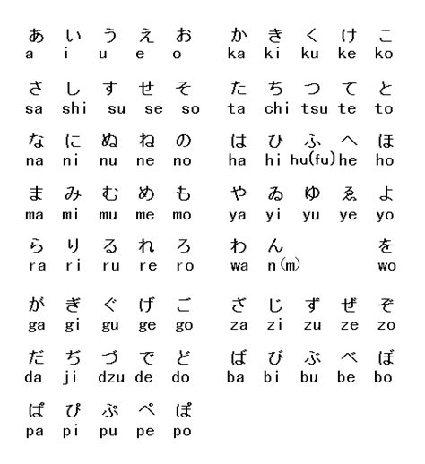 Alphabet Japanese / Hiragana and katakana are phonetic symbols, each ...