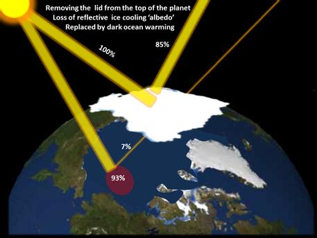 The Albedo Effect - Climate Change