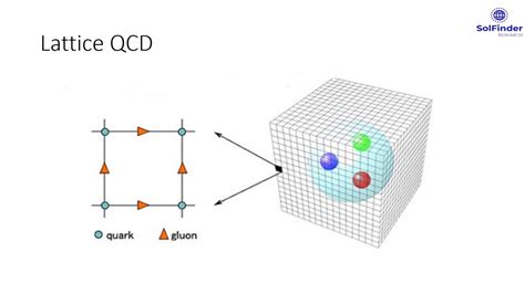 Lattice Quantum ChromoDynamics - YouTube