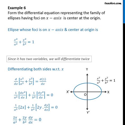 Equation Of An Ellipse Foci - Tessshebaylo