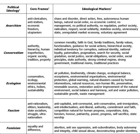 Table 2 from Mapping press ideology. A methodological proposal to systematise the analysis of ...