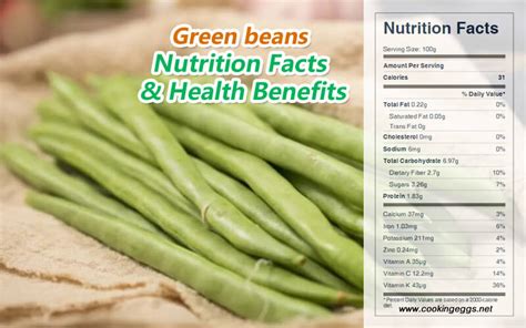 Green Beans Nutrition Facts and Health Benefits - CookingEggs