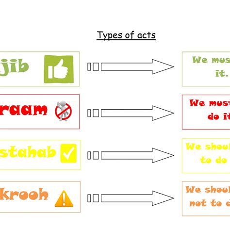 Types of Acts (wajib, haraam, etc) Game | Buzz Ideazz