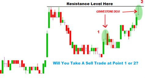 Gravestone Doji Reversal Candlestick Trading Tip