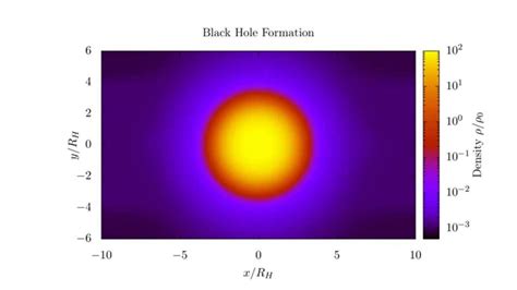 Primordial Black Hole Formation - YouTube