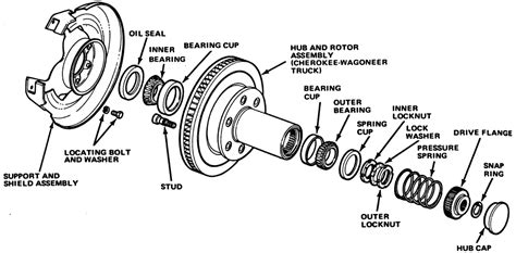 Wheel Hub Diagram