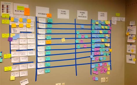 Elements of an Effective Scrum Task Board