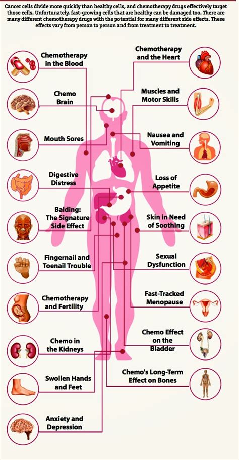 Why Chemo Sucks So Bad – confessions