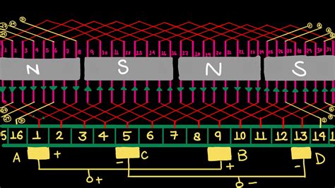 Armature Winding In Dc Motor - lasmanualidaddesdeesther