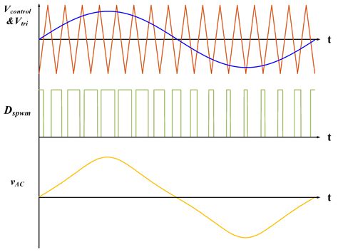 Processes | Free Full-Text | Modified SPWM Control for a Single-Stage ...