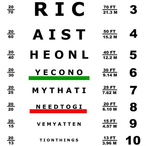 Exam Supplies: Eye Chart (Snellen) - TeamCME