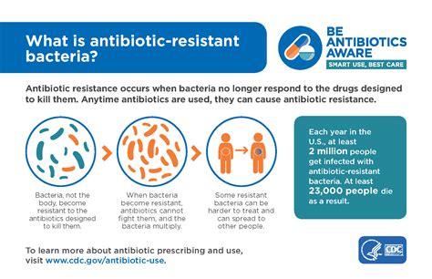 Antibiotic Awareness - Nemaha County Hospital