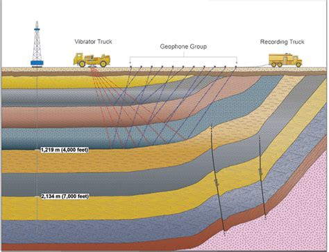 Seismic Method Of Geophysical Exploration