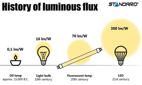 Incandescent Light Bulb Invention Timeline | Americanwarmoms.org