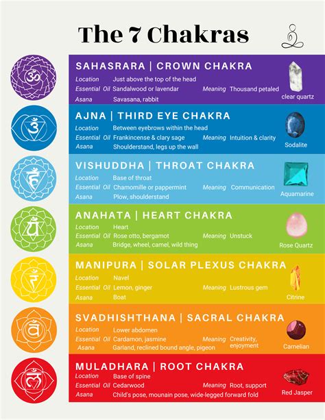 Free Printable Chakra Chart - Just Some Yoga