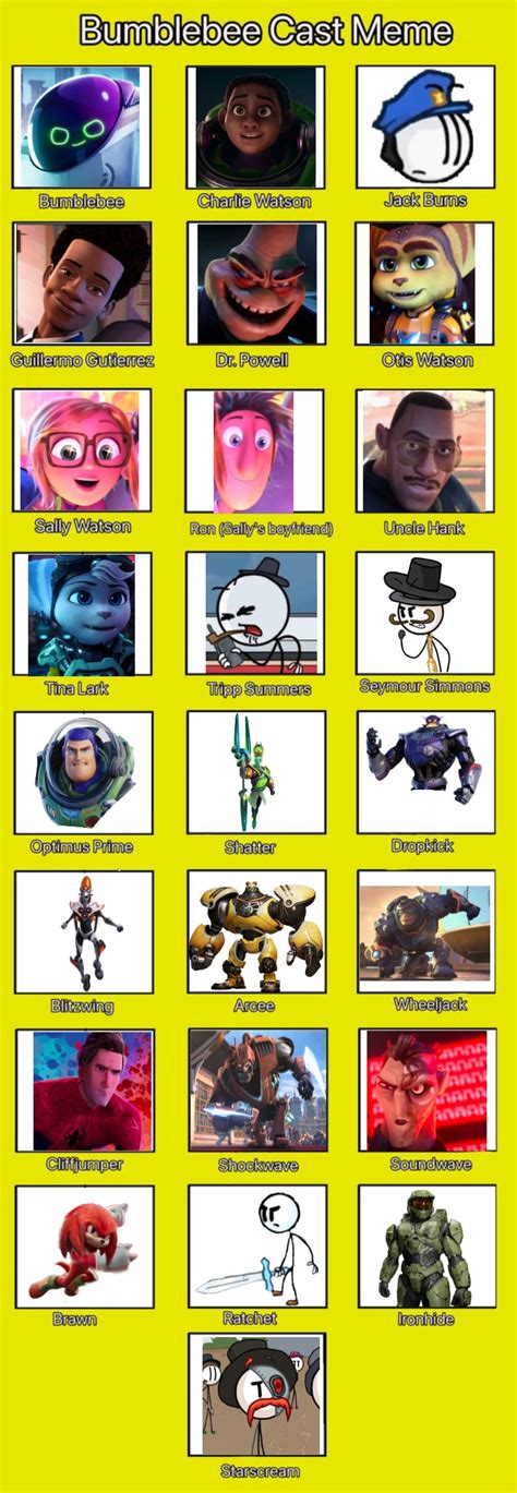 Bumblebee (2018) Cast Meme by RobatoRP on DeviantArt