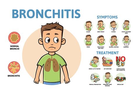 Bronchitis In Children: Symptoms, Causes & Treatment Options ...