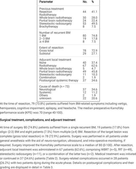 Pre-and postsurgical treatment, surgery, and complications | Download ...