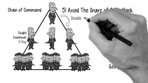 The 33 Strategies of War (Animated) - YouTube | War, How to get rich, Military history