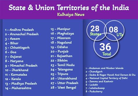 28 States in India: State Formation History