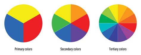 Color Theory And Color Palettes — A Complete Guide [2022]