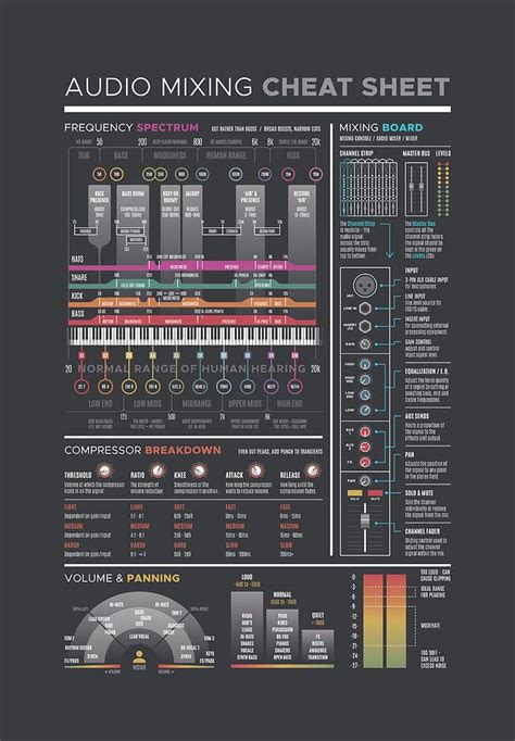 Audio mixing levels, The definitive guide to levels in mixing and mastering