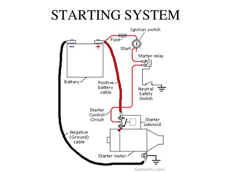 PPT - STARTING SYSTEM PowerPoint Presentation, free download - ID:1785509