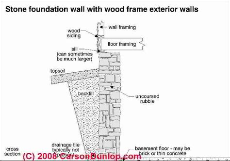 Stone Foundation Repair